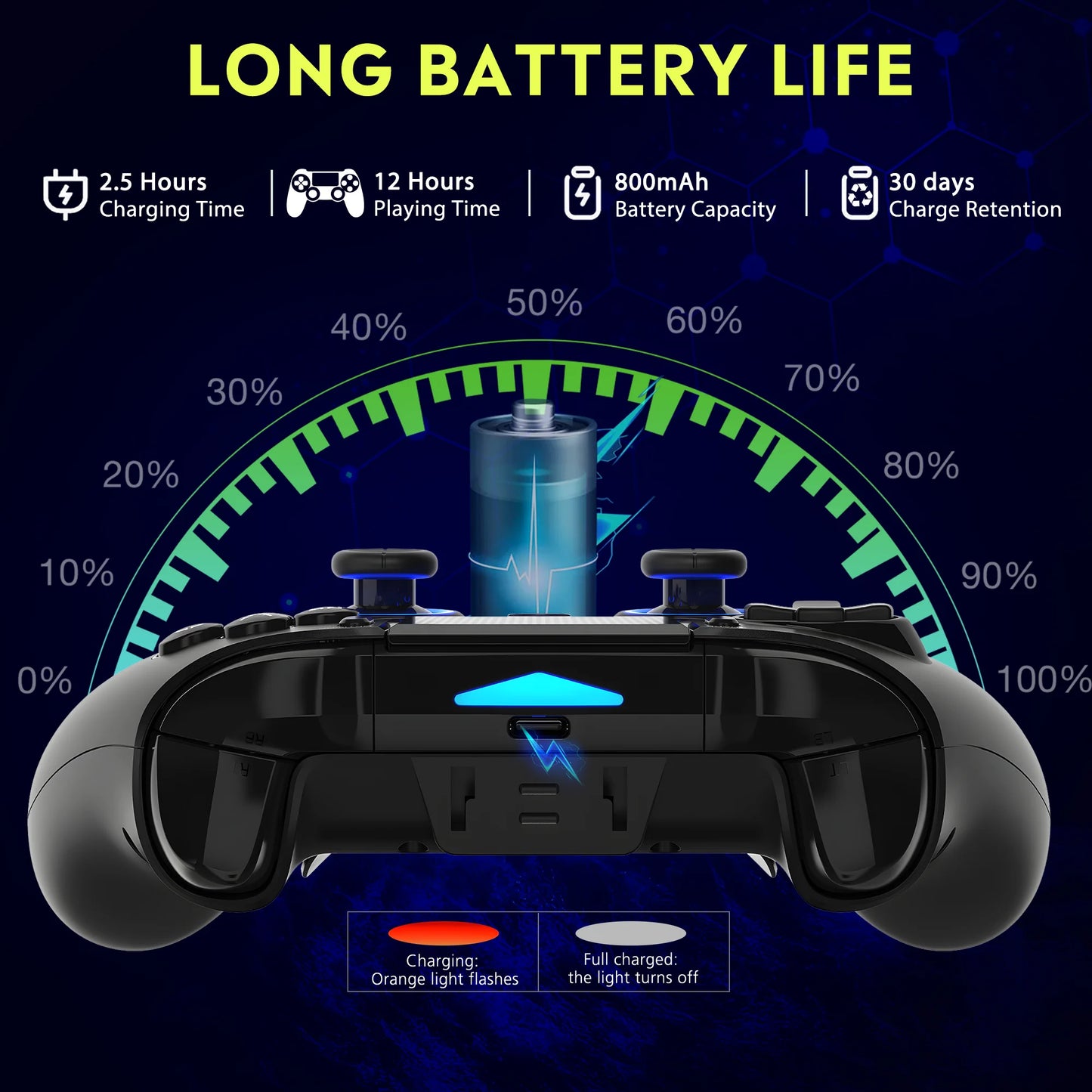 Wireless Gaming Controller for PS5 PS4 PS3 IOS Android PC
